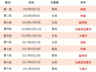 高志丹局长,宣布,今年全国青,世界杯小组赛,2026世界杯,小组赛分析,赛程安排,分组情况