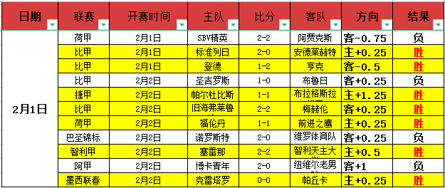 英超焦点战,维拉对布莱,激战,世界杯小组赛,2026世界杯,小组赛分析,赛程安排,分组情况