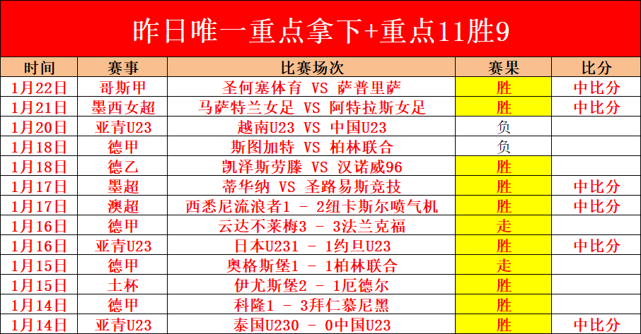沙巴纳能否,打破某种平,在客场有所,世界杯小组赛,2026世界杯,小组赛分析,赛程安排,分组情况