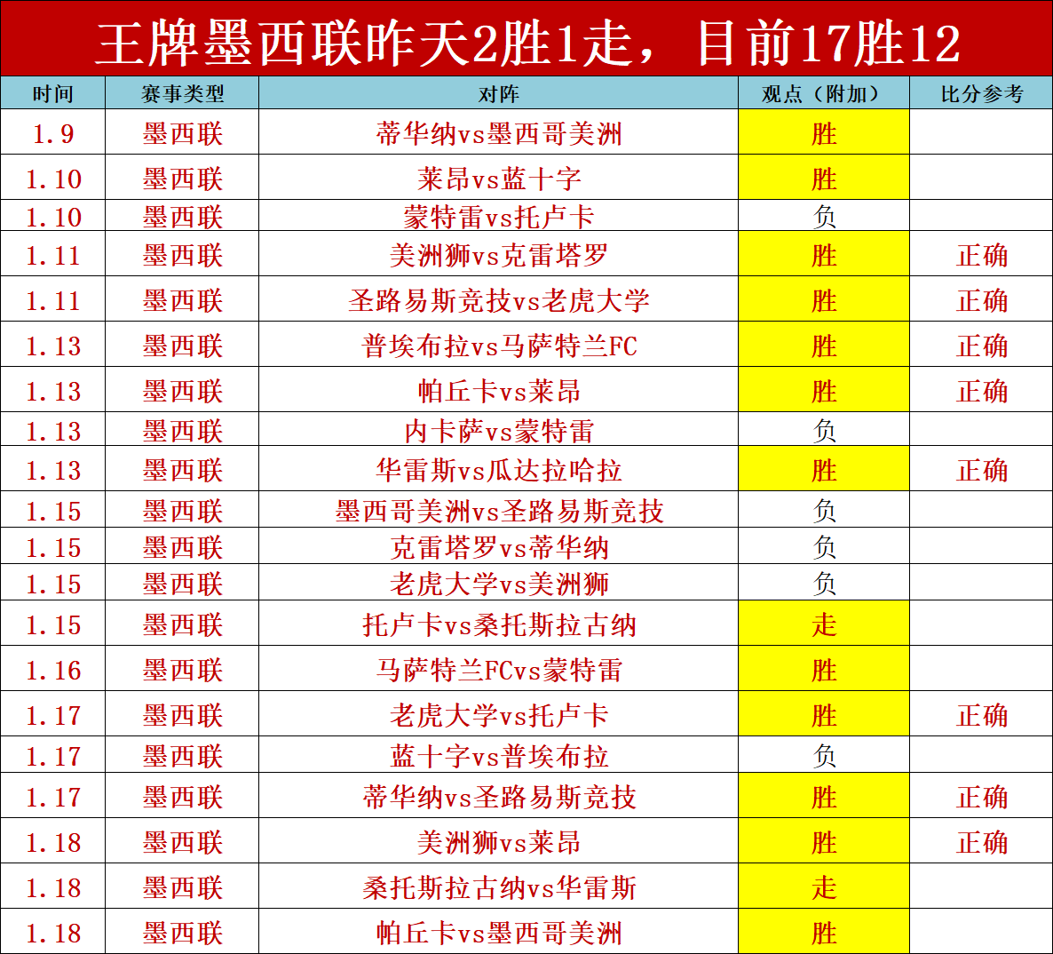 森保一亲笔,信亮相新宿,地铁站,世界杯小组赛,2026世界杯,小组赛分析,赛程安排,分组情况