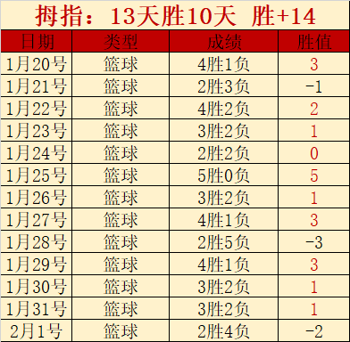 亚冬会冰壶,馆选址小学,冰球馆,世界杯小组赛,2026世界杯,小组赛分析,赛程安排,分组情况