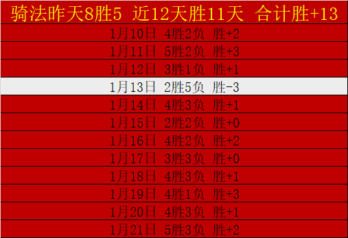 東南區賽事,球隊詳盡資,世界杯小组赛,世界杯小组赛,2026世界杯,小组赛分析,赛程安排,分组情况