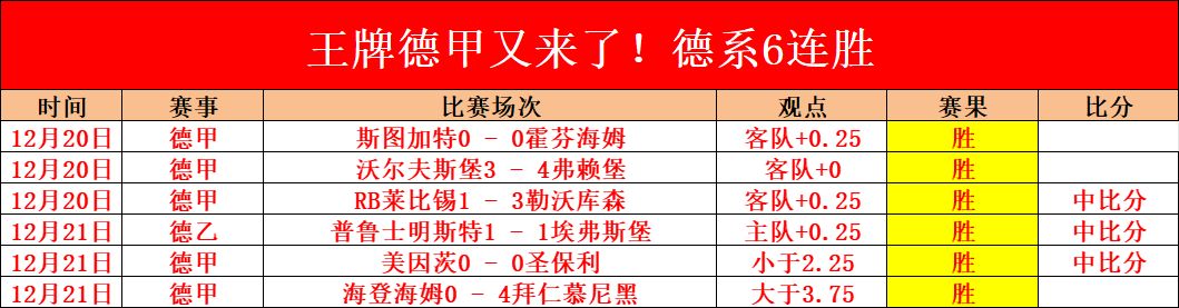 東南區賽事,球隊詳盡資,世界杯小组赛,世界杯小组赛,2026世界杯,小组赛分析,赛程安排,分组情况