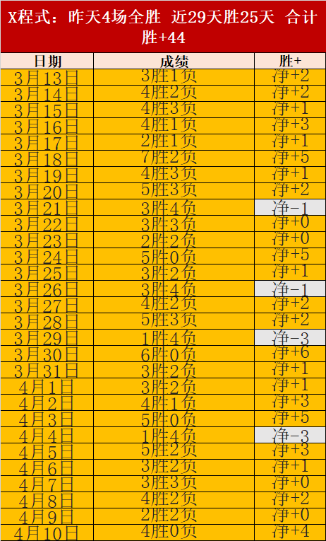 克洛普足球,狂攻传奇揭,科瓦奇谈关,世界杯小组赛,2026世界杯,小组赛分析,赛程安排,分组情况