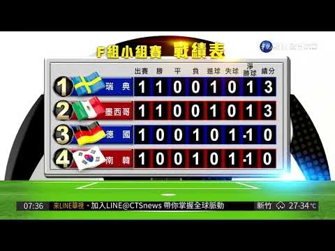 巴西队二比零轻取克罗地亚队内马尔传射建功迎开门红